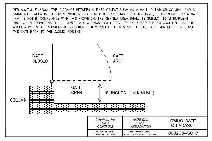 Swing Gate Entrapment Zone - Wall